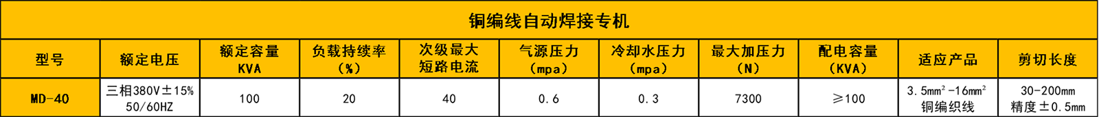 銅編織線焊機參數(shù)